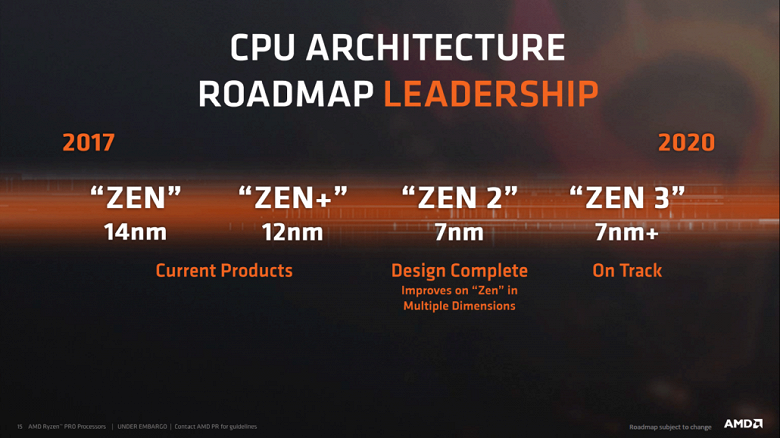 Флагманские процессоры AMD Ryzen 3000 могут содержать 12 или даже 16 ядер