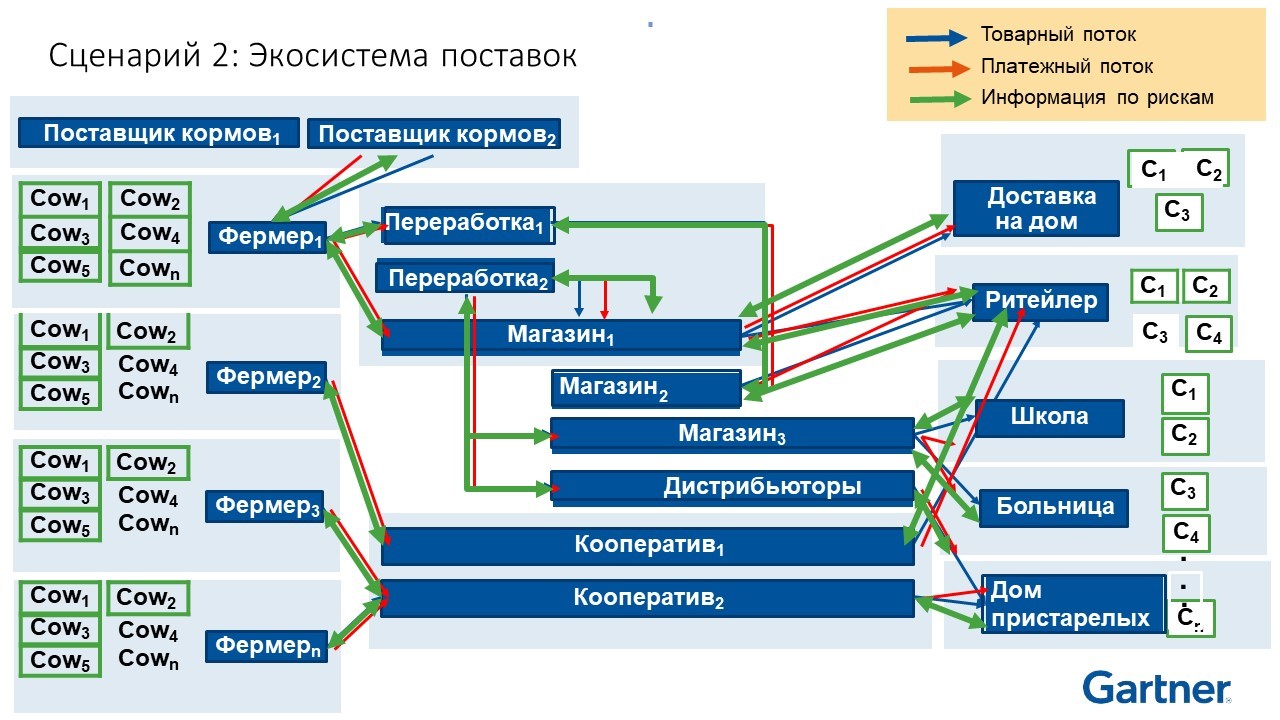 Ланитовские среды. Почему ЛАНИТ поверил в блокчейн - 11