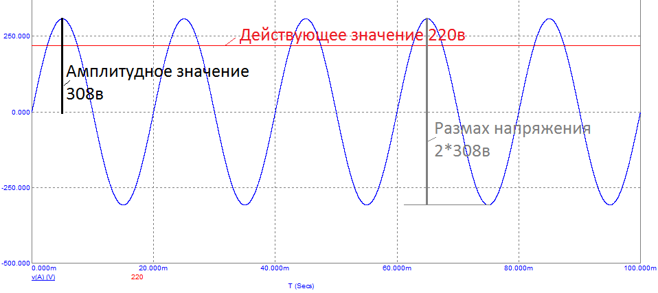 Электроника как искусство: электрический ток - 7