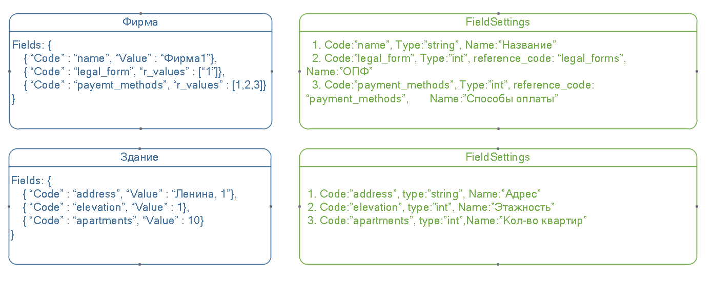 Вы просто не умеете редактировать данные - 2 Вы просто не умеете редактировать данные - 2