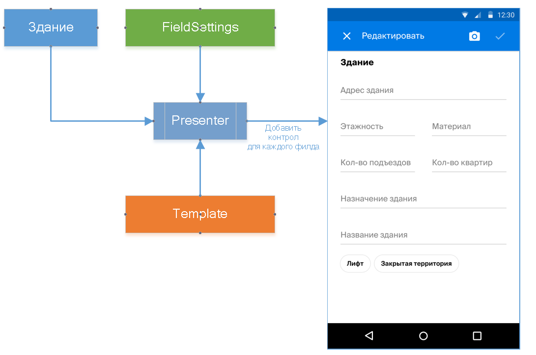 Вы просто не умеете редактировать данные - 4 Вы просто не умеете редактировать данные - 4