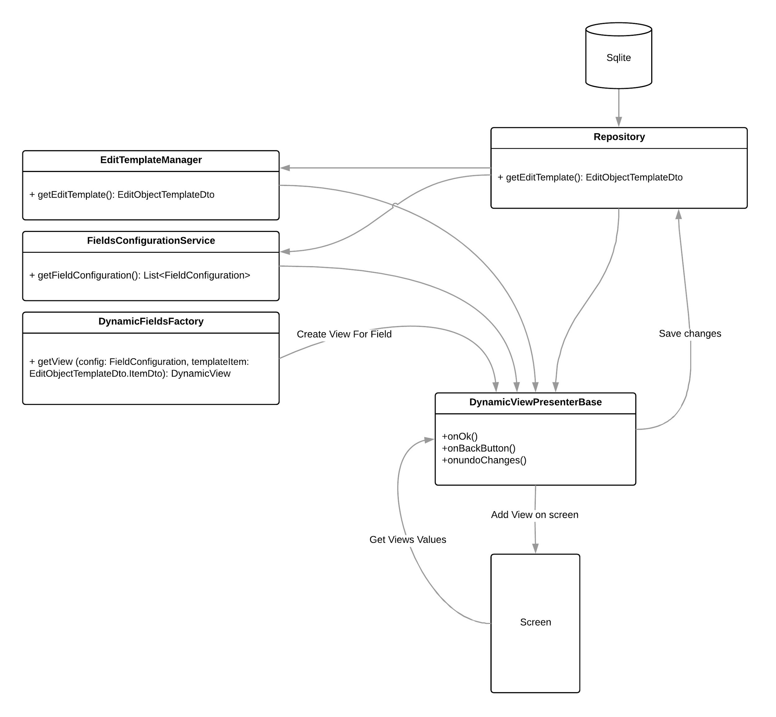 Вы просто не умеете редактировать данные - 7 Вы просто не умеете редактировать данные - 7