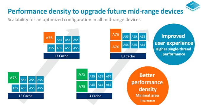 ARM представила процессорное ядро Cortex-A76 и GPU Mali-G76 - 1