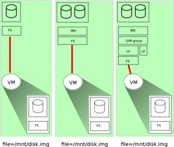 Блочные устройства QEMU - 6