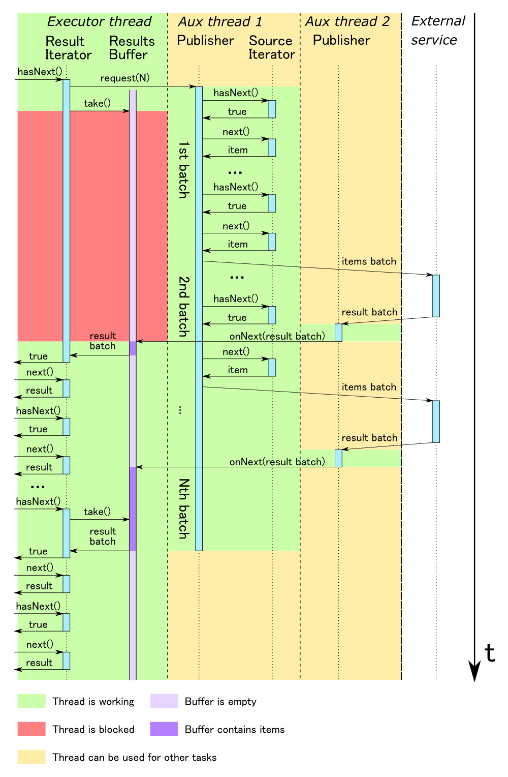      Apache Spark       - 2