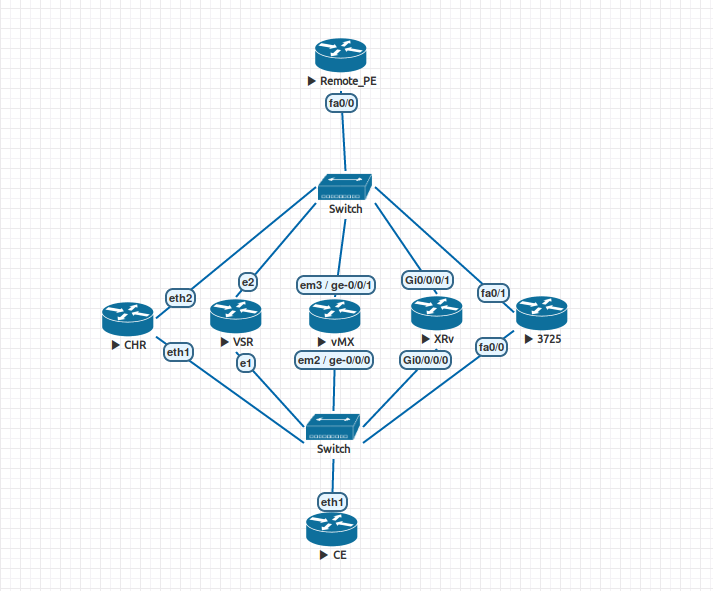 Присутствие Route Target в BGP-анонсах между PE и CE - 2