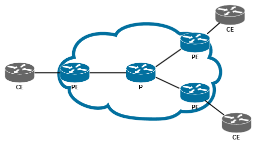 Присутствие Route Target в BGP-анонсах между PE и CE - 1