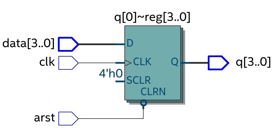 Странности синтеза при работе с FPGA - 2