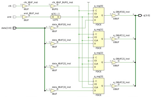 Странности синтеза при работе с FPGA - 3