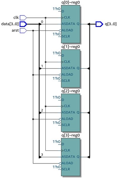 Странности синтеза при работе с FPGA - 8