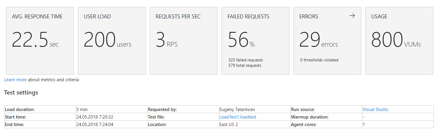 Нагрузочное тестирование в облаке Azure. Как протестировать крупный интернет-магазин в условиях, близких к реальным? - 18