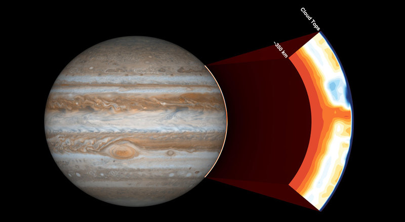 Что у бога под одеждой, или NASA Juno: что мы знаем о Юпитере