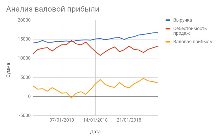 Top-Down approach. Экономика продукта. Gross Profit - 2