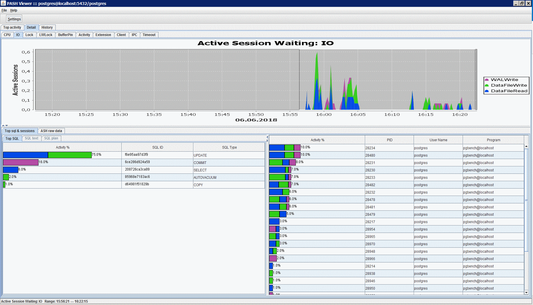 Мониторим активные сессии PostgreSQL 10, как в Oracle - 2 image