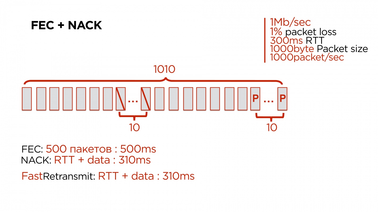Пишем свой протокол поверх UDP - 37