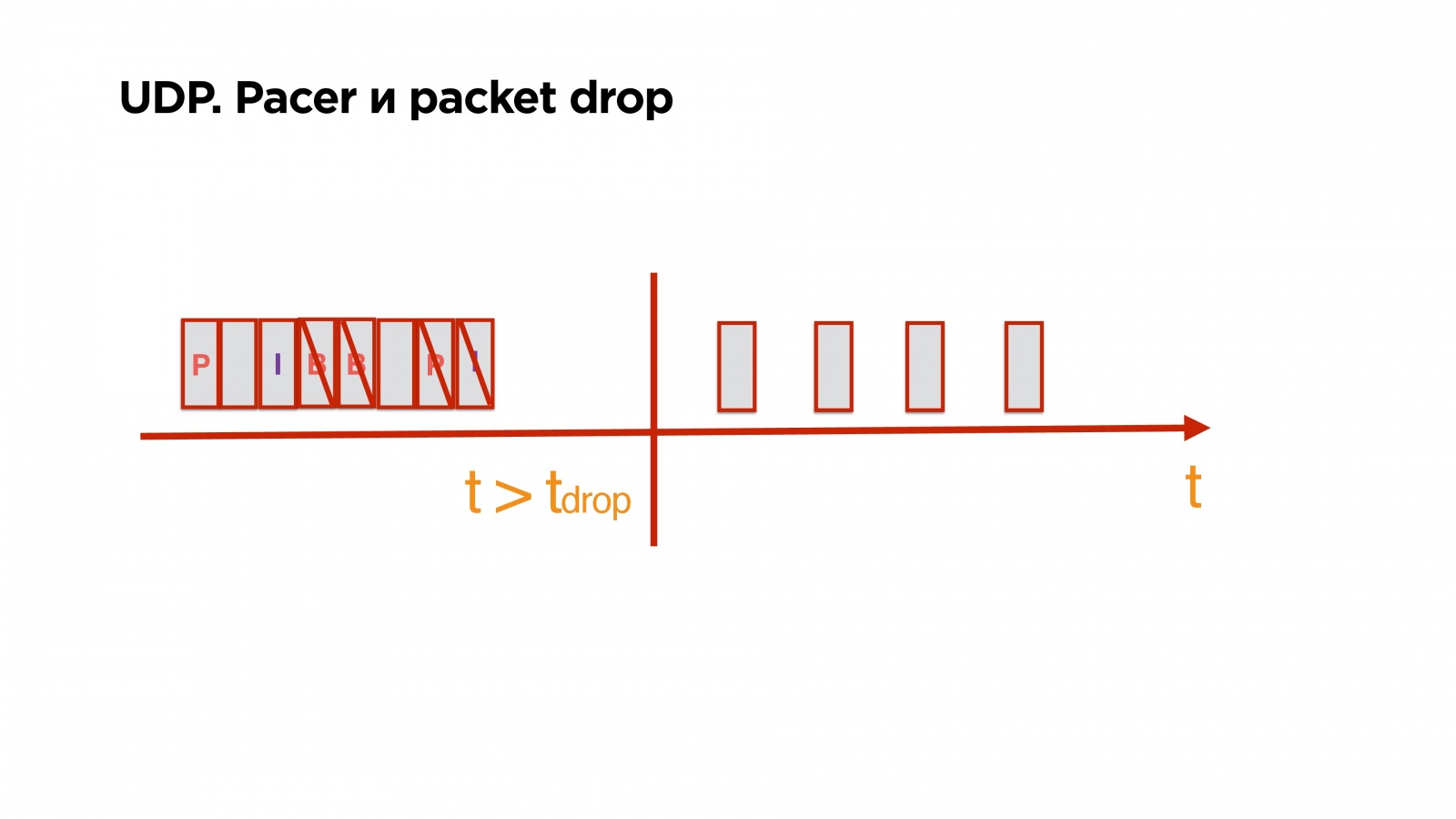 Пишем свой протокол поверх UDP - 39
