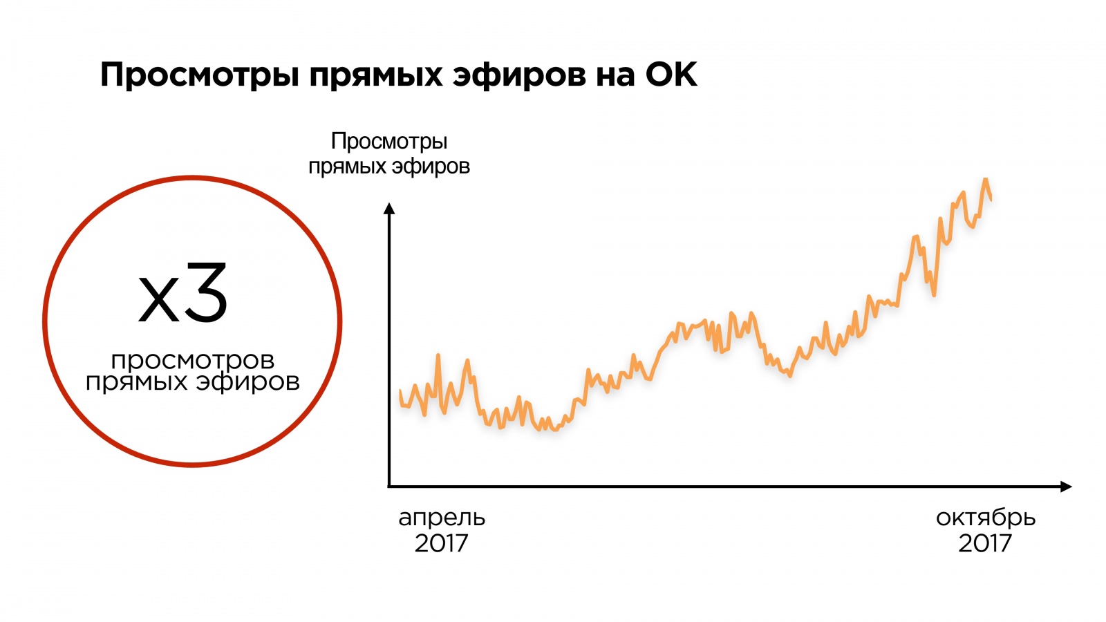 Пишем свой протокол поверх UDP - 55