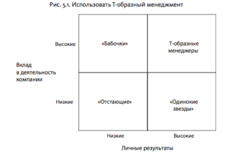 Коллаборация по Хансену: или хорошо, или никак (часть 2) - 2