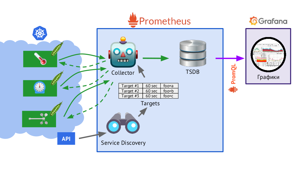 Мониторинг и Kubernetes (обзор и видео доклада) - 10