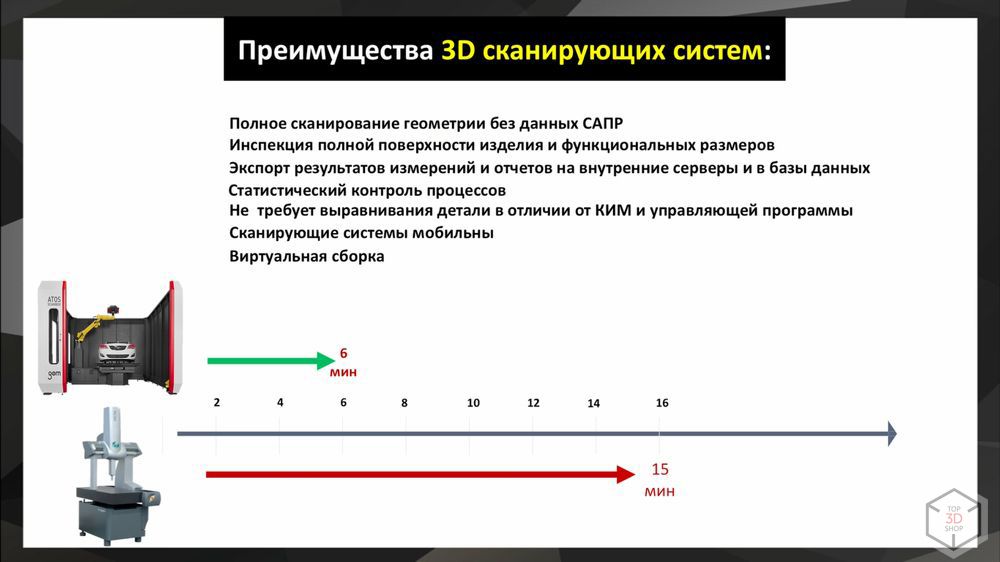 Выбор 3D-сканера для промышленности. Максим Журавлев. Доклад на Top 3D Expo 2018 - 27