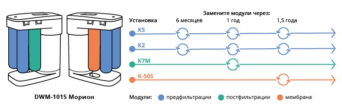 «Кто мутит воду – 2»: или всё, что вы хотели знать об обратном осмосе - 13