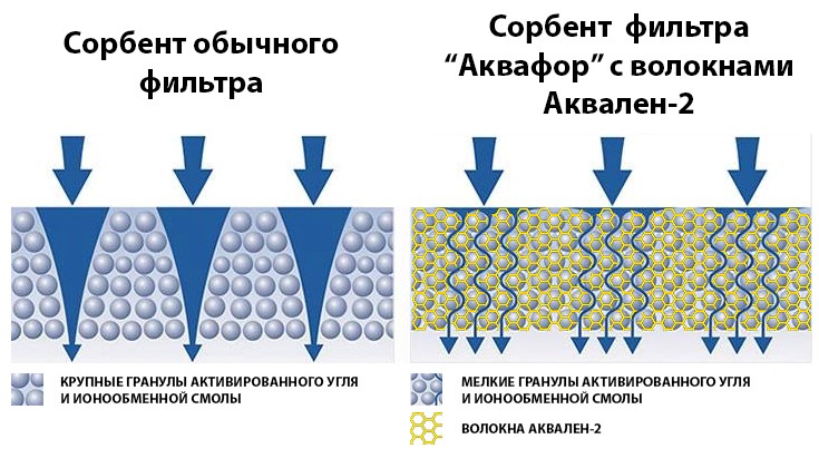 «Кто мутит воду – 2»: или всё, что вы хотели знать об обратном осмосе - 15