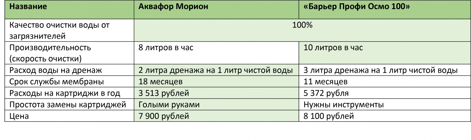 «Кто мутит воду – 2»: или всё, что вы хотели знать об обратном осмосе - 18