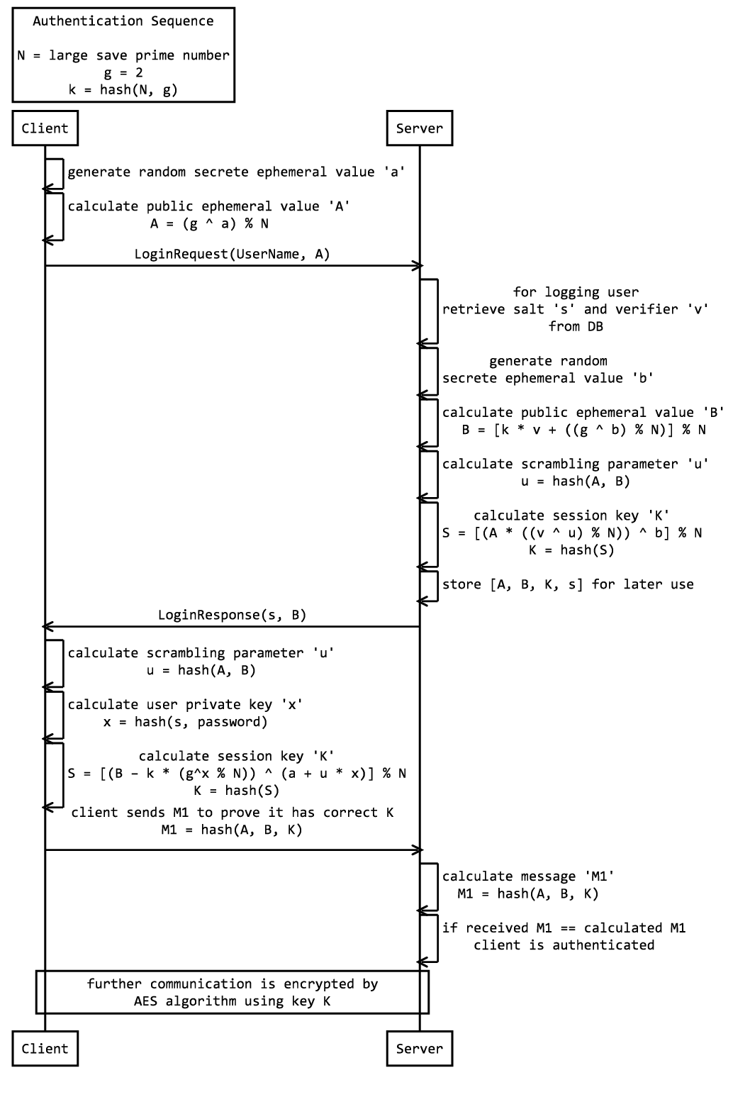 Как я писал логин по протоколу SRP6a на Python, а получил… JavaScript и Python в одной коробке - 5