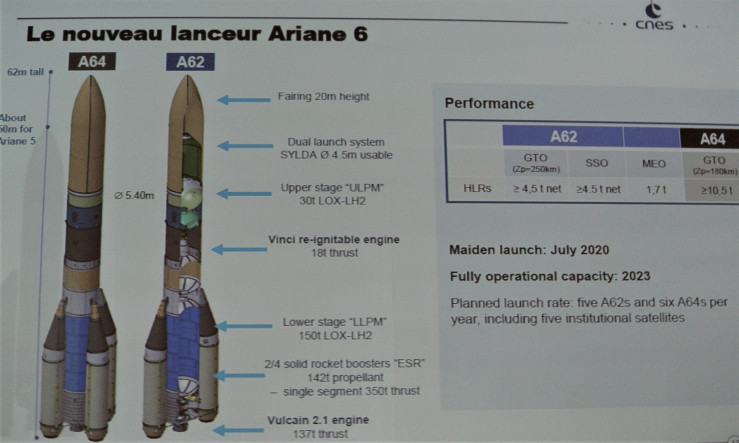 Европа копирует подход SpaceX относительно многоразовости - 3