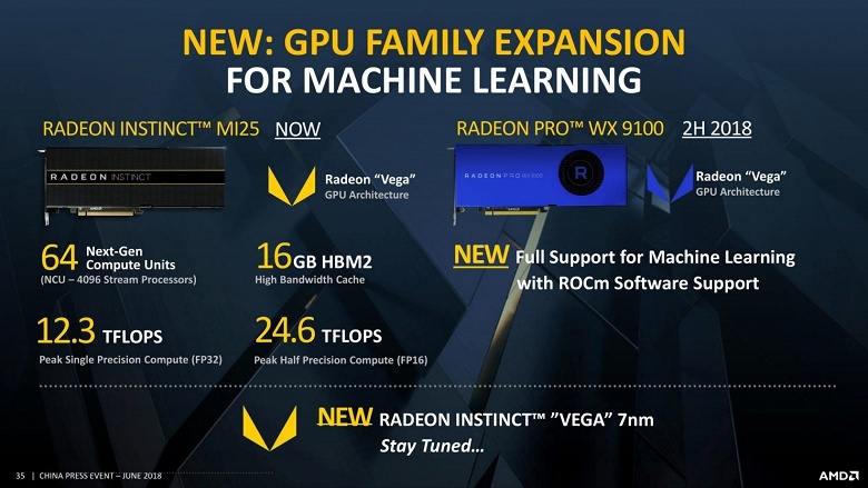 Основой AMD Radeon Pro V340 служит не GPU Vega 20, а пара GPU Vega 10