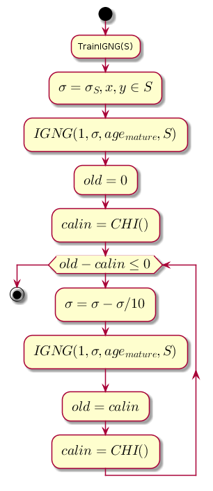 IGNG — инкрементальный алгоритм растущего нейронного газа - 9