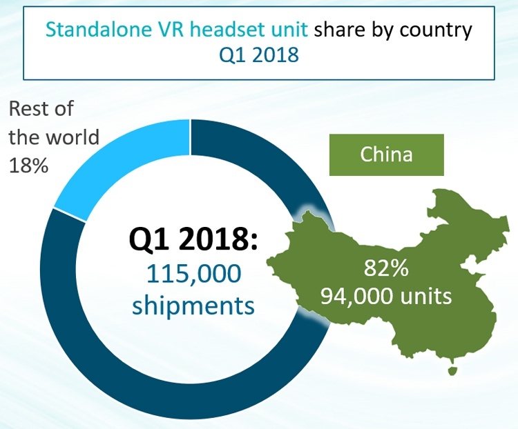 Рынок VR-шлемов «всё в одном» показывает взрывной рост