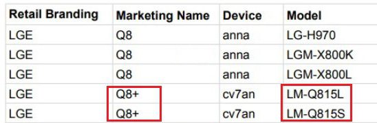 LG готовит смартфон Q8+