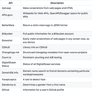 27 отличных open source-инструментов для веб-разработки - 2