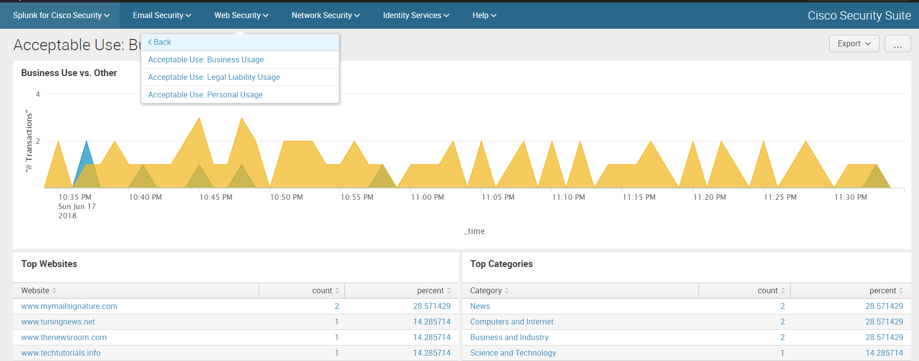 Анализ логов Cisco устройств c помощью Splunk Cisco Security Suite - 11