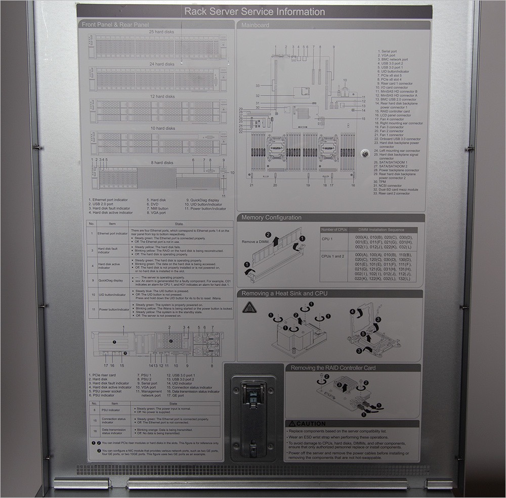 Анатомия платформы Huawei FusionServer хостинга RUVDS - 25