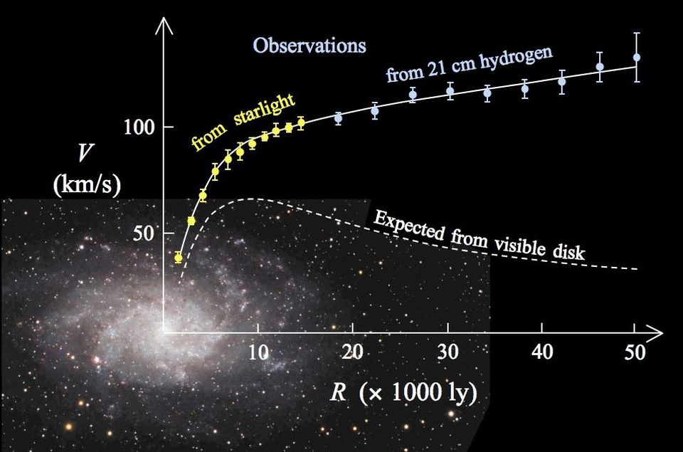 5 способов создать галактику без тёмной материи - 10