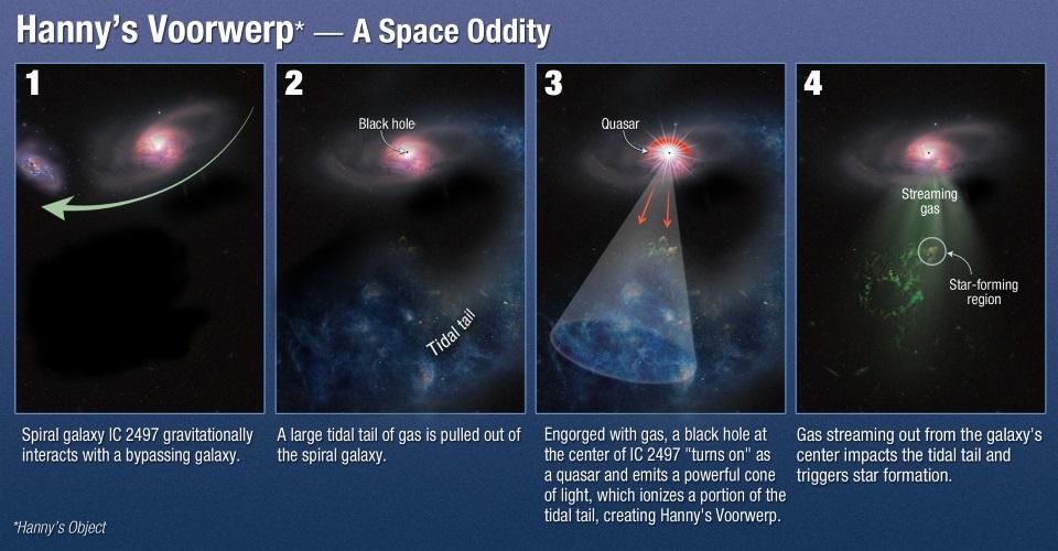 5 способов создать галактику без тёмной материи - 8