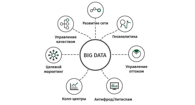 А нам все «вертикально» — СУБД Vertica - 2