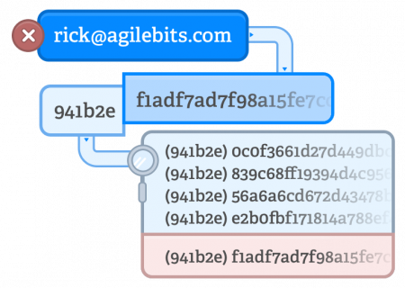 Firefox проверит скомпрометированные пароли методом k-анонимизации - 2