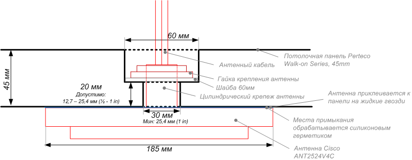 Беспроводная сеть на особо охраняемом и особо экранированном фармзаводе кое-где в России - 3