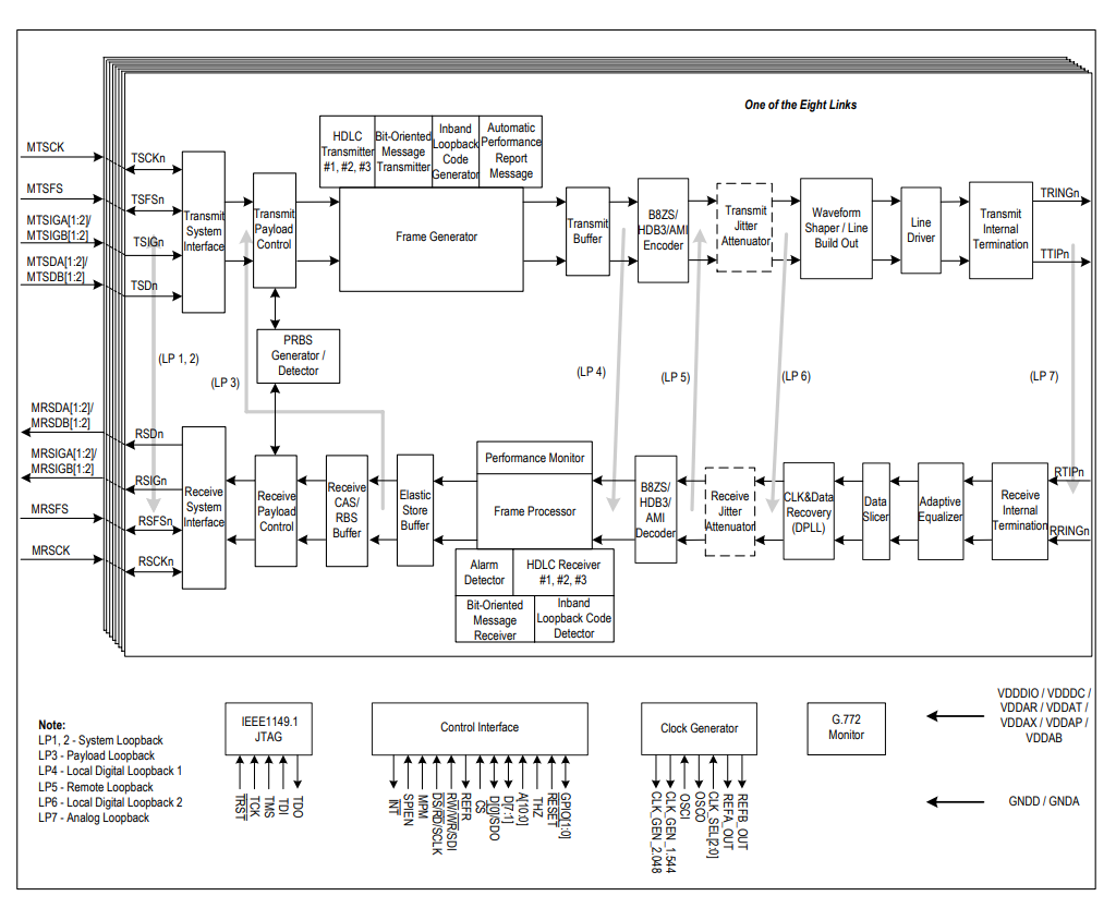 Разработка интерфейсных плат на SoC Xilinx Zynq 7000 для записи речи в аналоговом и цифровом формате - 11