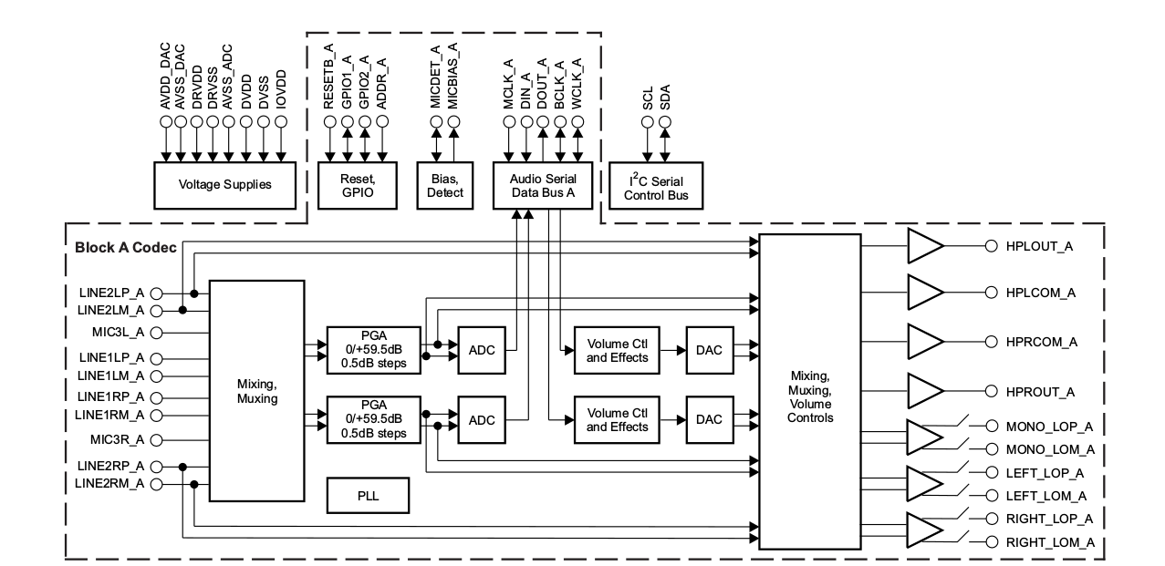 Разработка интерфейсных плат на SoC Xilinx Zynq 7000 для записи речи в аналоговом и цифровом формате - 13