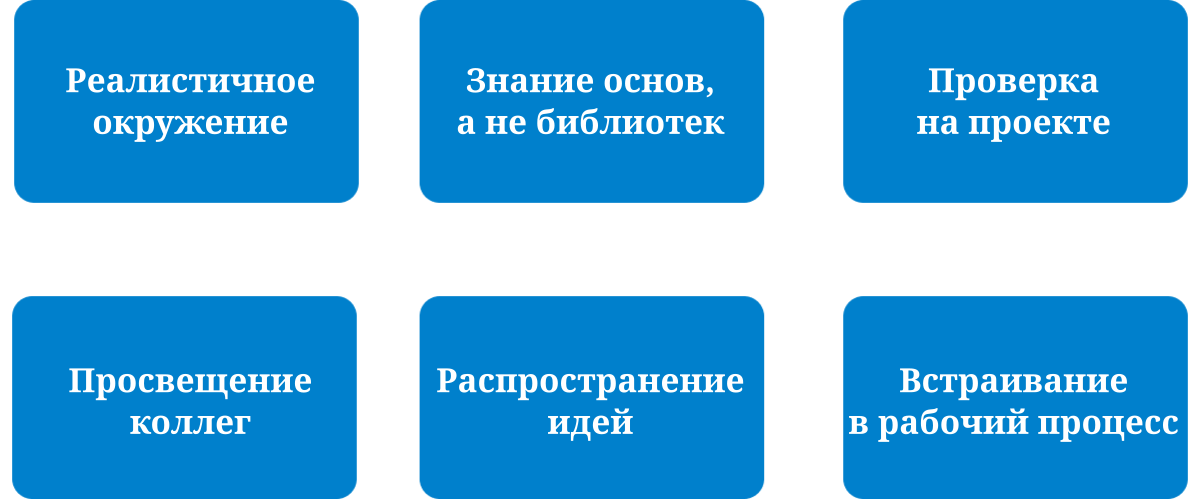 Обеспечение быстрой работы сайта как часть конвейера разработки - 16