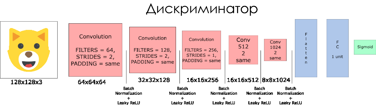 Как ИИ учится генерировать изображения кошек - 7 Как ИИ учится генерировать изображения кошек - 7