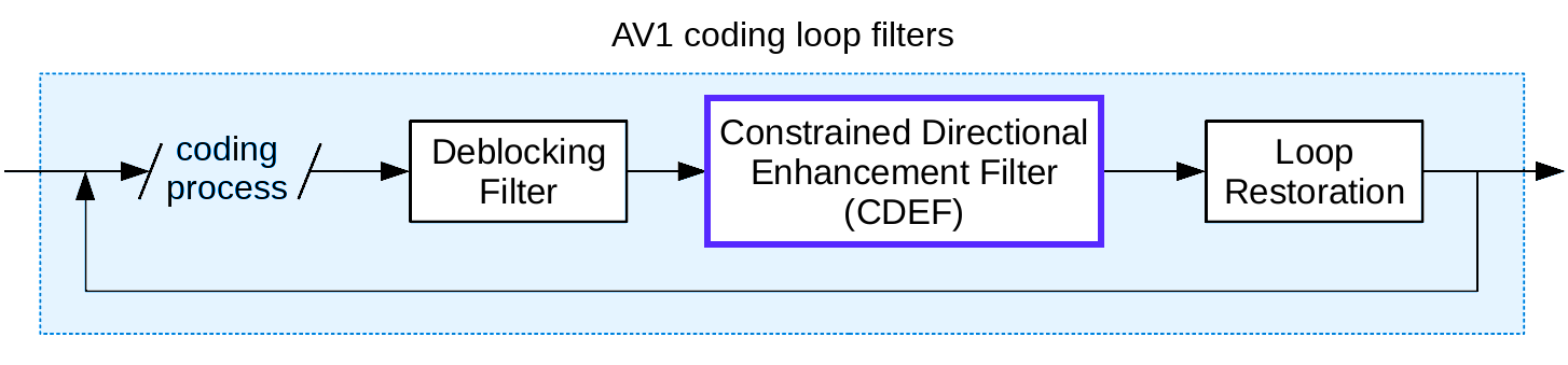 Кодек нового поколения AV1: корректирующий направленный фильтр CDEF - 3
