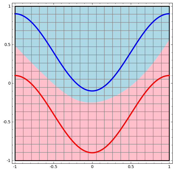 Нейронные сети, фундаментальные принципы работы, многообразие и топология - 4