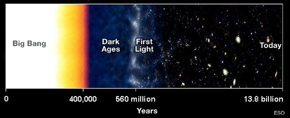 Спросите Итана: могут ли потери на излучение звёзд объяснить тёмную энергию? - 5