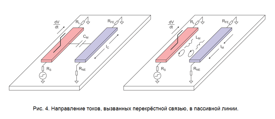 SamsPcbGuide, часть 6: Трассировка сигнальных линий. Модели потерь и перекрёстных помех - 11 SamsPcbGuide, часть 6: Трассировка сигнальных линий. Модели потерь и перекрёстных помех - 11