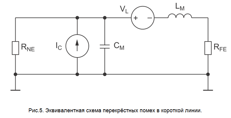 SamsPcbGuide, часть 6: Трассировка сигнальных линий. Модели потерь и перекрёстных помех - 13 SamsPcbGuide, часть 6: Трассировка сигнальных линий. Модели потерь и перекрёстных помех - 13